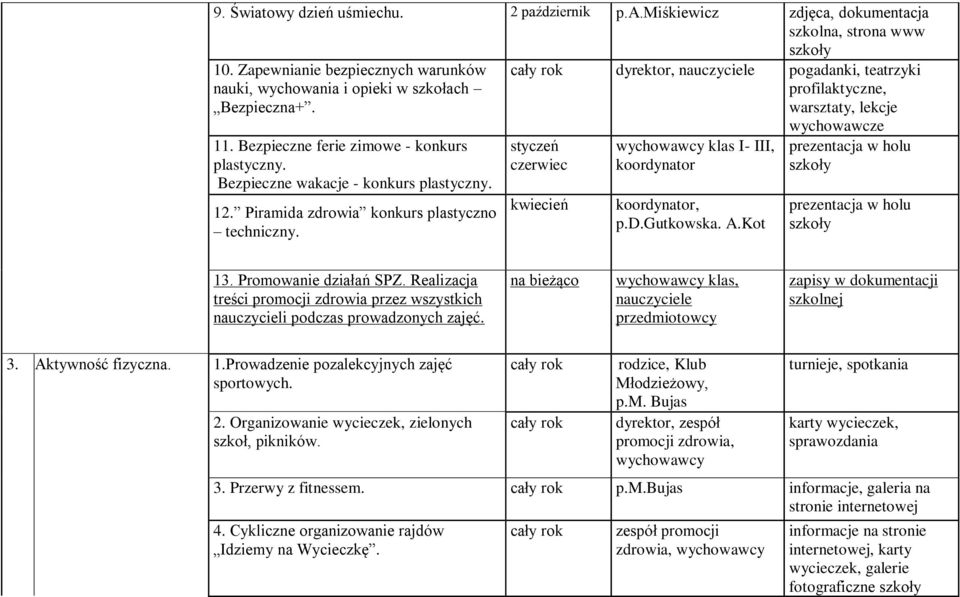 dyrektor, nauczyciele pogadanki, teatrzyki profilaktyczne, warsztaty, lekcje wychowawcze styczeń czerwiec kwiecień wychowawcy klas I- III, koordynator koordynator, p.d.gutkowska. A.