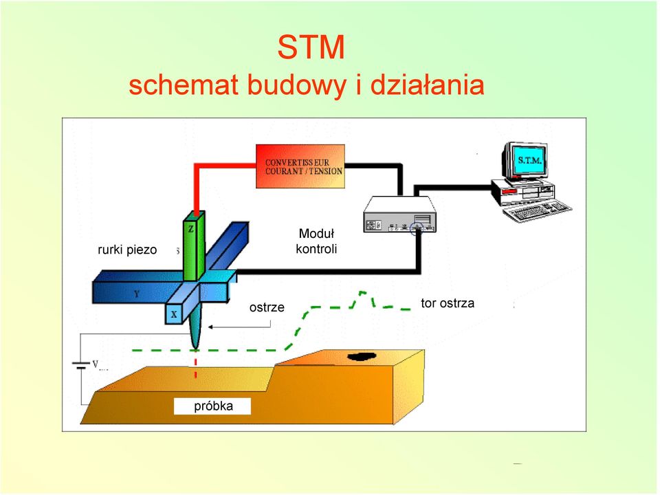 piezo Moduł kontroli