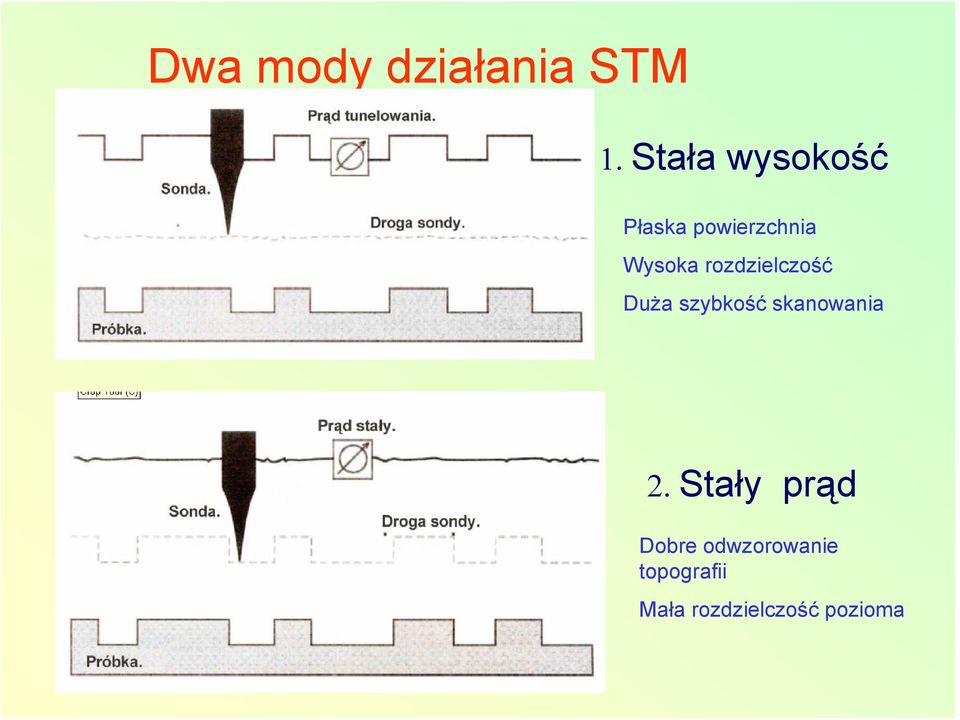 rozdzielczość Duża szybkość skanowania 2.