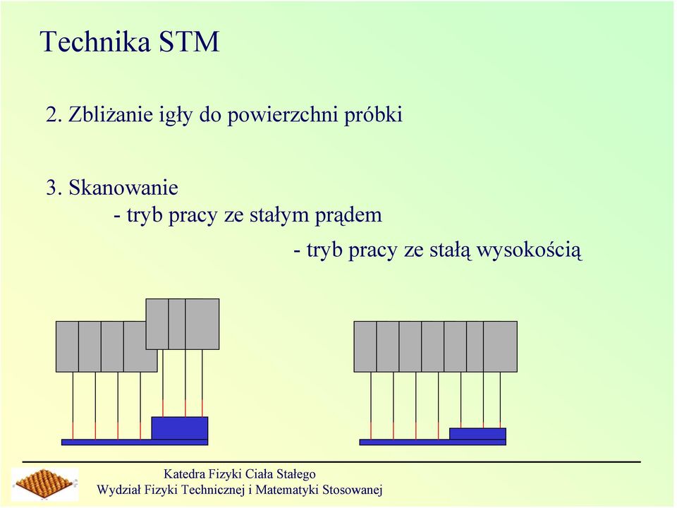 Skanowanie - tryb pracy ze stałym prądem - tryb