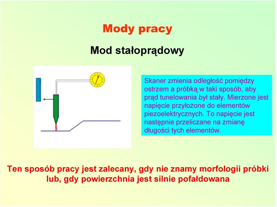 Mierzone jest napięcie przyłożone do elementów piezoelektrycznych.