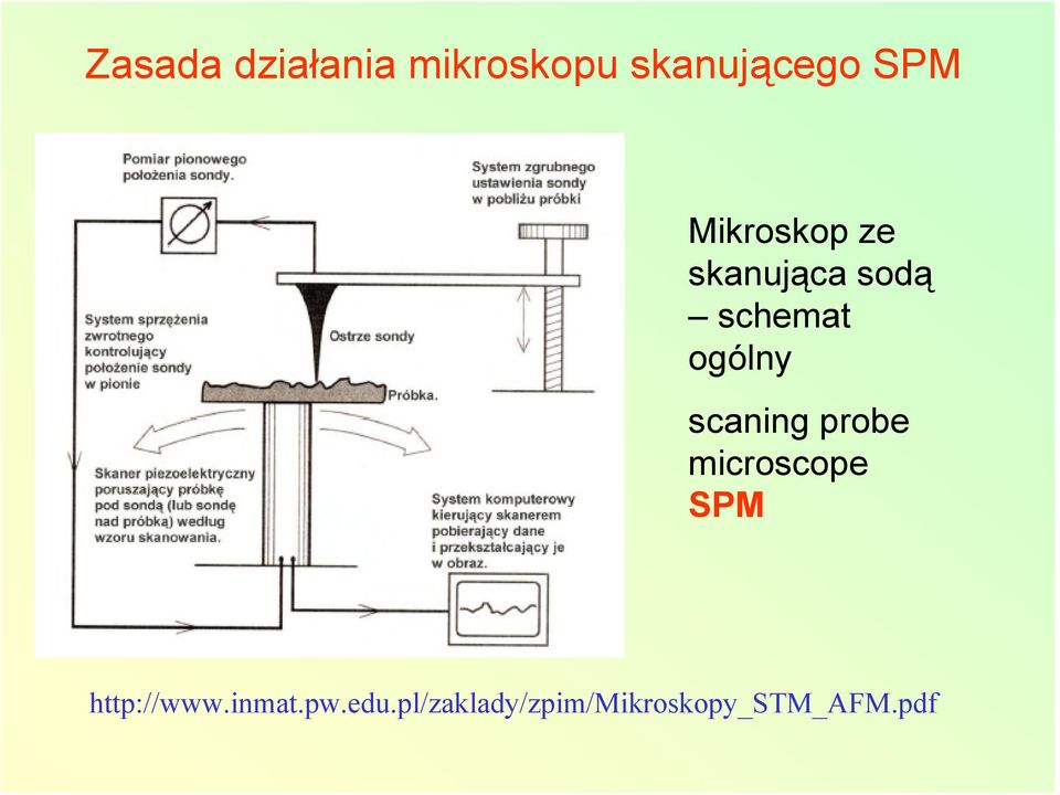 scaning probe microscope SPM http://www.