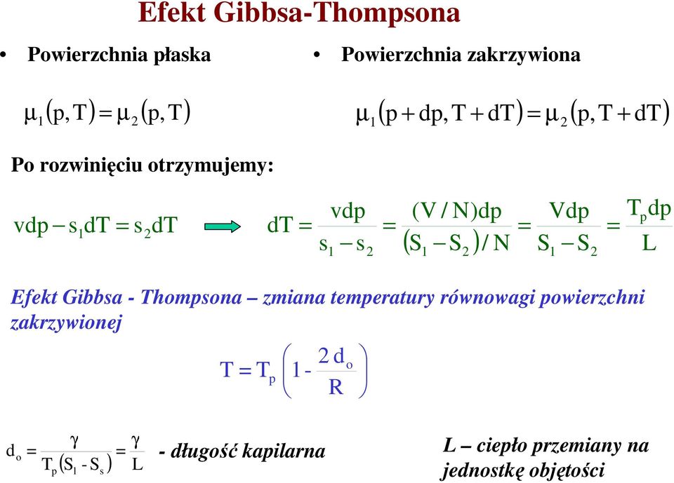 S S L N)dp 2 = Vdp 2 = p Efekt Gibbsa - Thompsona zmiana temperatury równowagi powierzchni zakrzywionej T