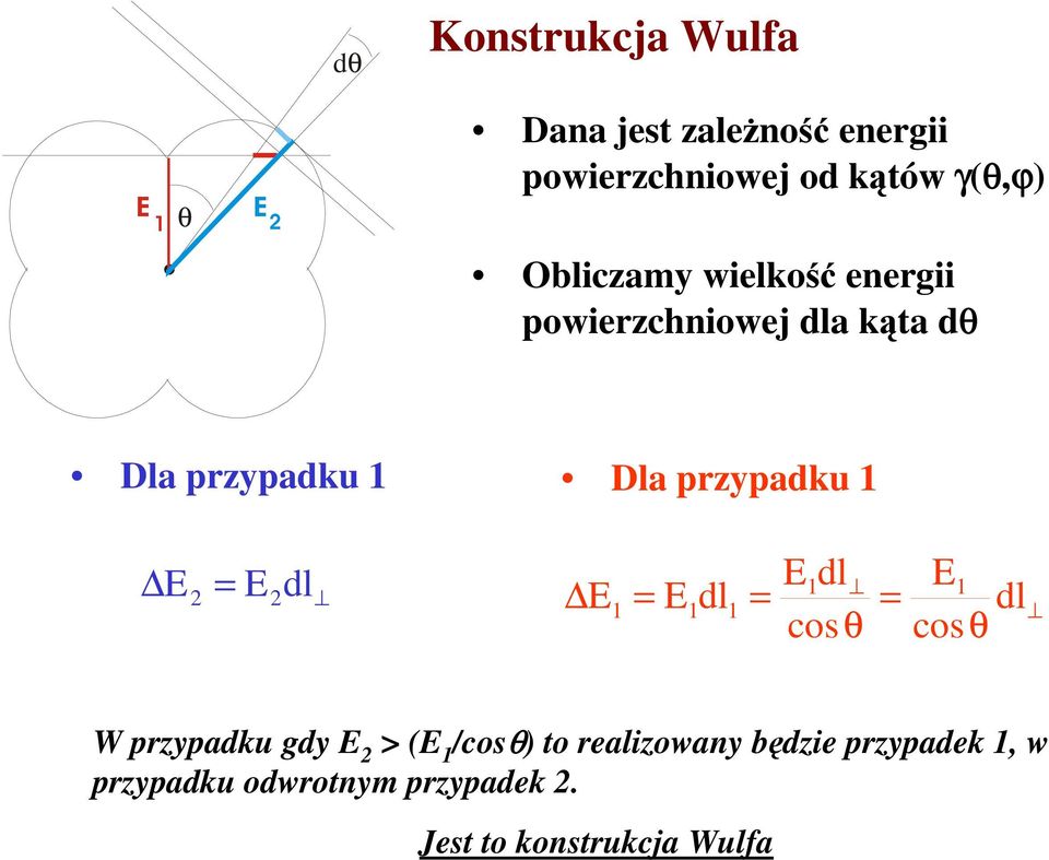 przypadku E2 = E2dl E dl cosθ E dl cosθ E = Edl = = W przypadku gdy E 2 > (E /cosθ)