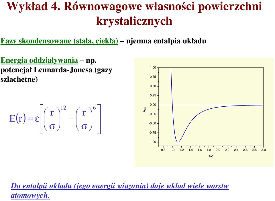 entalpia układu Energia oddziaływania np. potencjał Lennarda-Jonesa (gazy szlachetne).00 0.