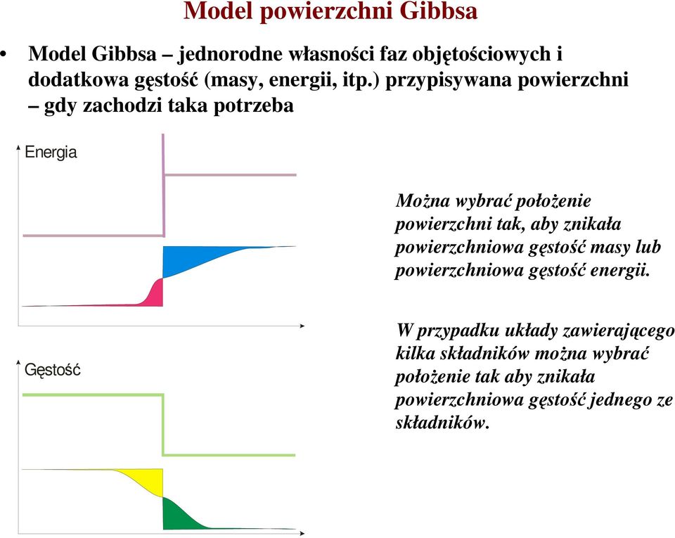 ) przypisywana powierzchni gdy zachodzi taka potrzeba Energia Można wybrać położenie powierzchni tak, aby