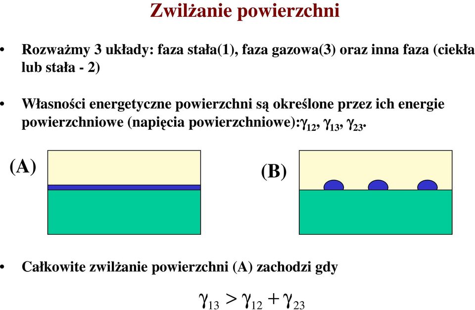 określone przez ich energie powierzchniowe (napięcia powierzchniowe):γ 2, γ