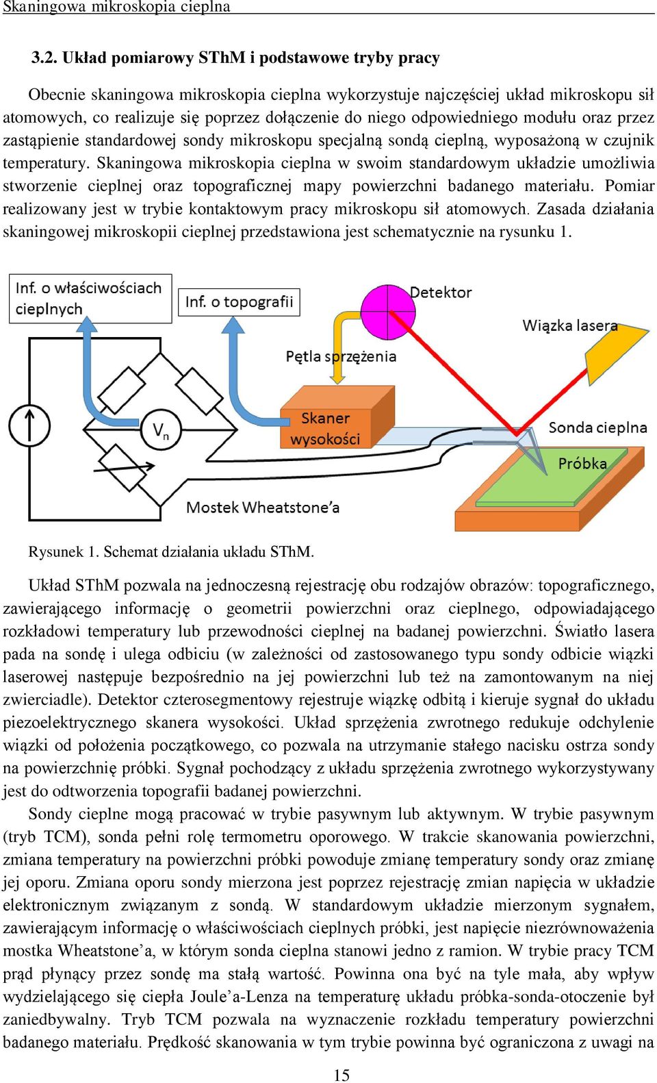 odpowiedniego modułu oraz przez zastąpienie standardowej sondy mikroskopu specjalną sondą cieplną, wyposażoną w czujnik temperatury.