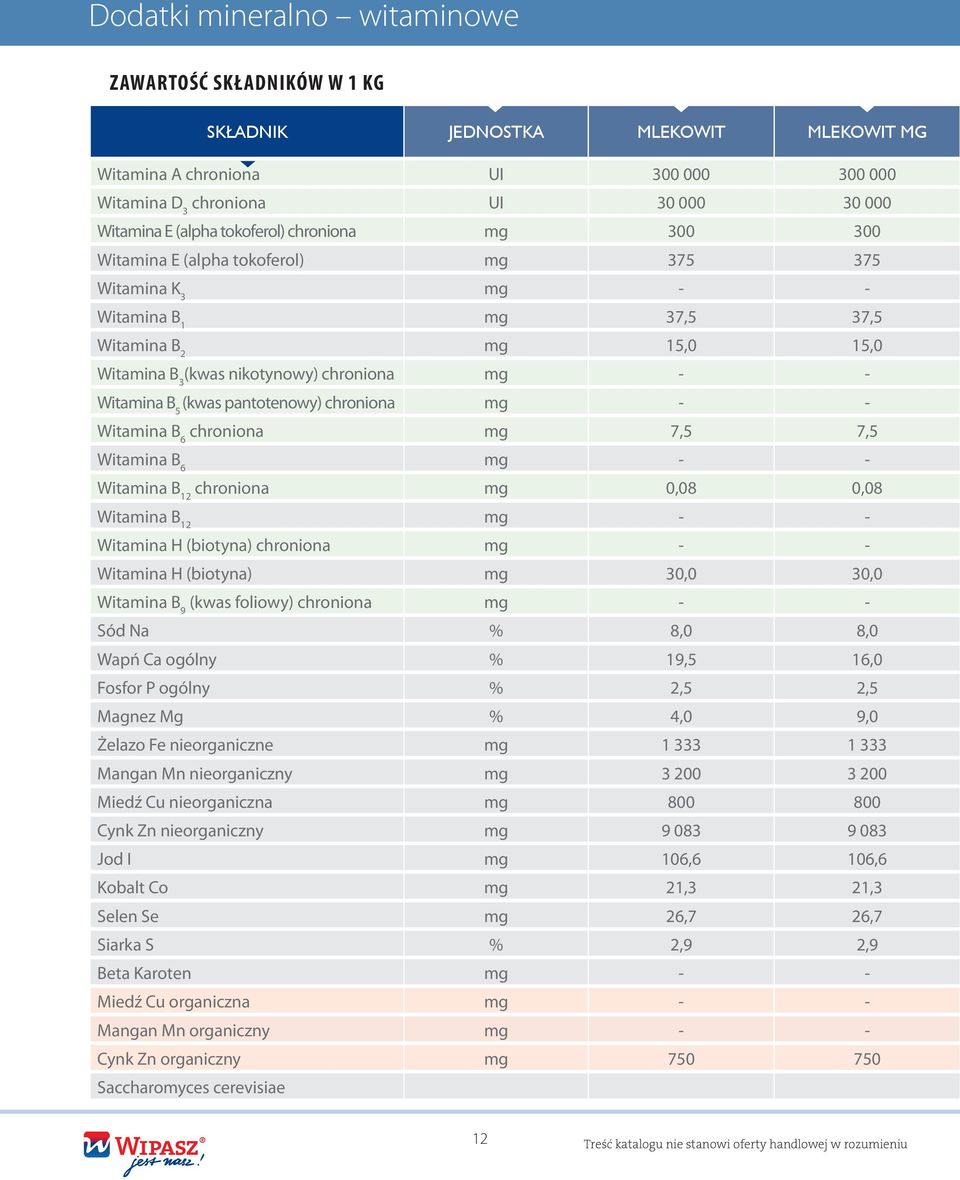 Witamina B 5 (kwas pantotenowy) chroniona mg - - Witamina B 6 chroniona mg 7,5 7,5 Witamina B 6 mg - - Witamina B 12 chroniona mg 0,08 0,08 Witamina B 12 mg - - Witamina H (biotyna) chroniona mg - -