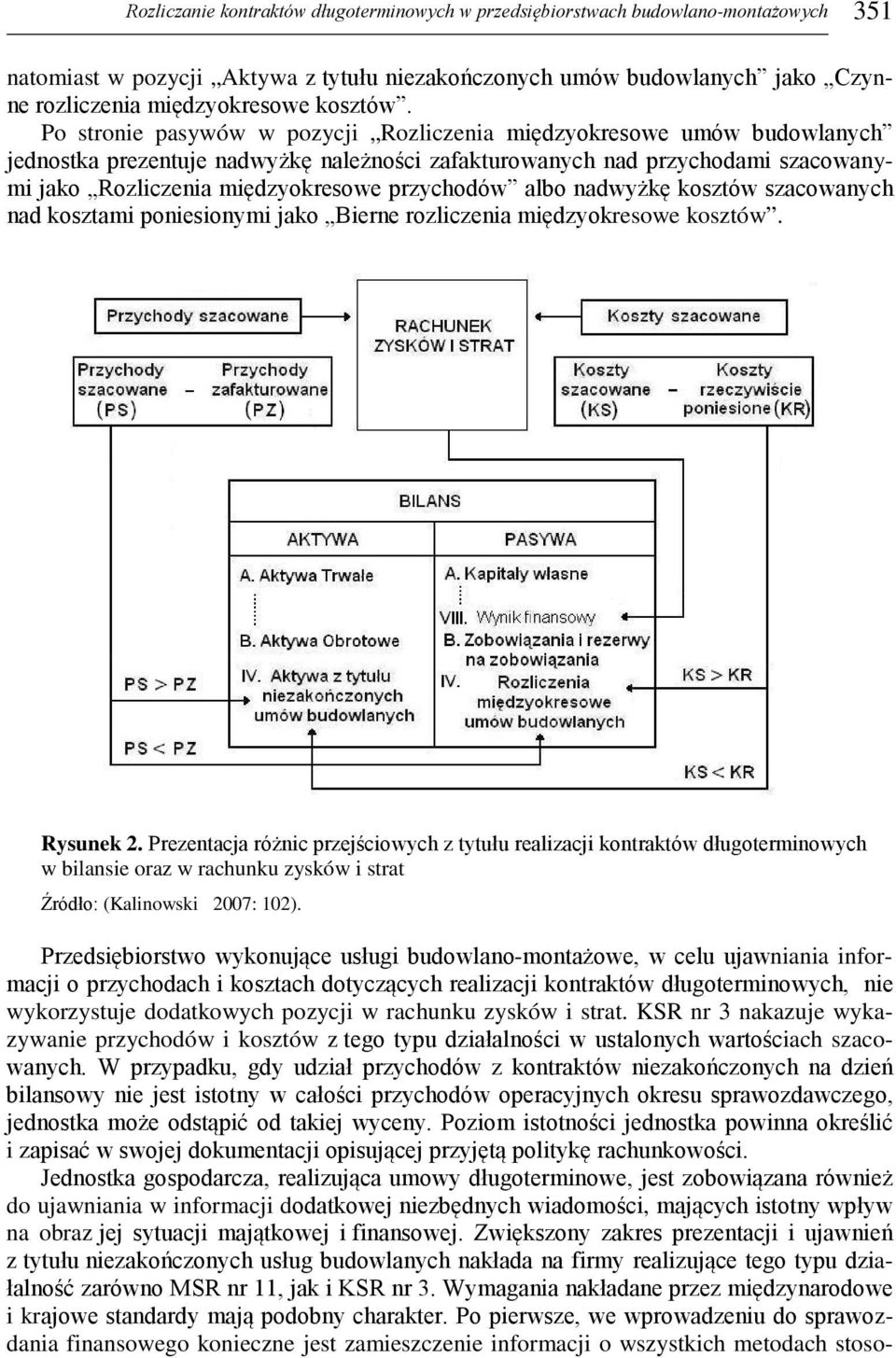 Po stronie pasywów w pozycji Rozliczenia międzyokresowe umów budowlanych jednostka prezentuje nadwyżkę należności zafakturowanych nad przychodami szacowanymi jako Rozliczenia międzyokresowe