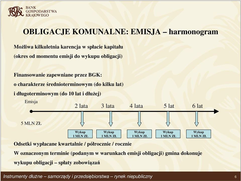 3 lata 4 lata 5 lat 6 lat 5 MLN ZŁ Wykup 1 MLN ZŁ Odsetki wypłacane kwartalnie / półrocznie / rocznie W oznaczonym terminie (podanym w