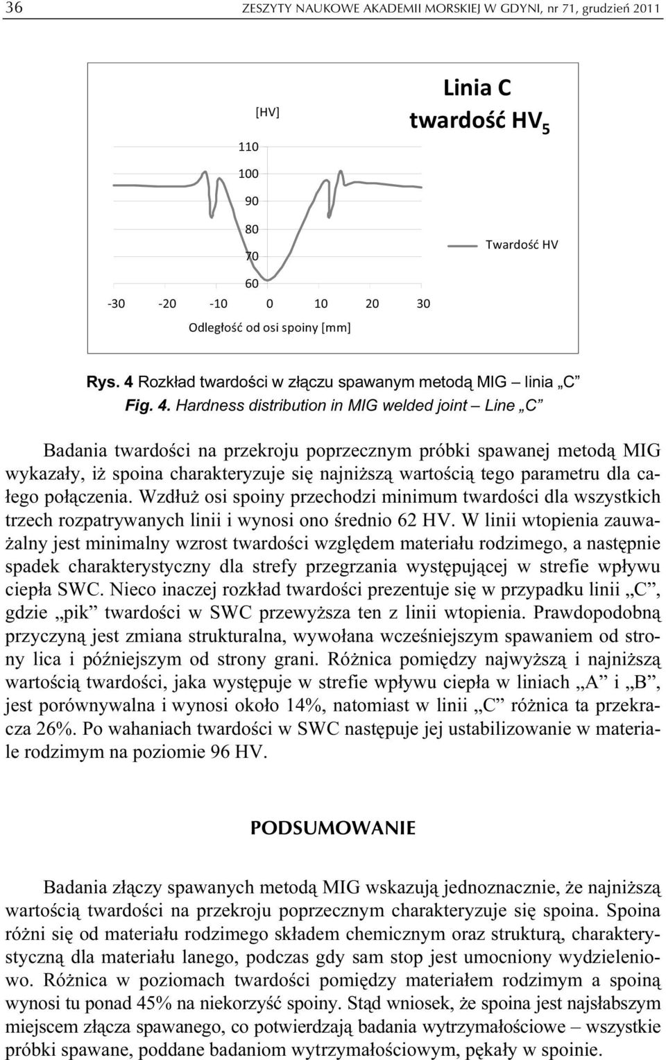 Hardness distribution in MIG welded joint Line C Badania twardości na przekroju poprzecznym próbki spawanej metodą MIG wykazały, iż spoina charakteryzuje się najniższą wartością tego parametru dla