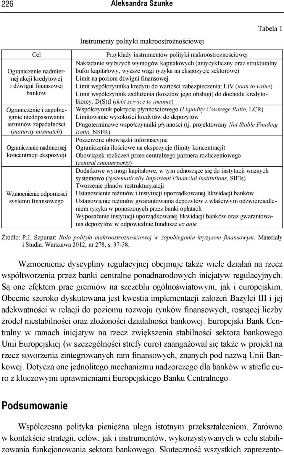 wymogów kapitałowych (antycykliczny oraz strukturalny bufor kapitałowy, wyższe wagi ryzyka na ekspozycje sektorowe) Limit na poziom dźwigni finansowej Limit współczynnika kredytu do wartości