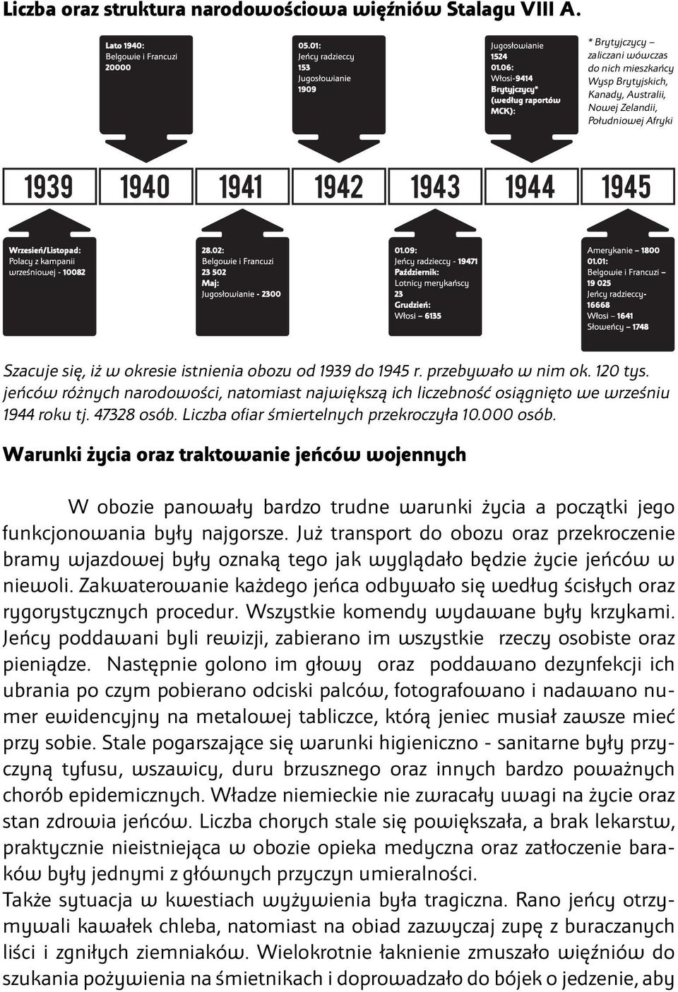 przebywało w nim ok. 120 tys. jeńców różnych narodowości, natomiast największą ich liczebność osiągnięto we wrześniu 1944 roku tj. 47328 osób. Liczba ofiar śmiertelnych przekroczyła 10.000 osób.