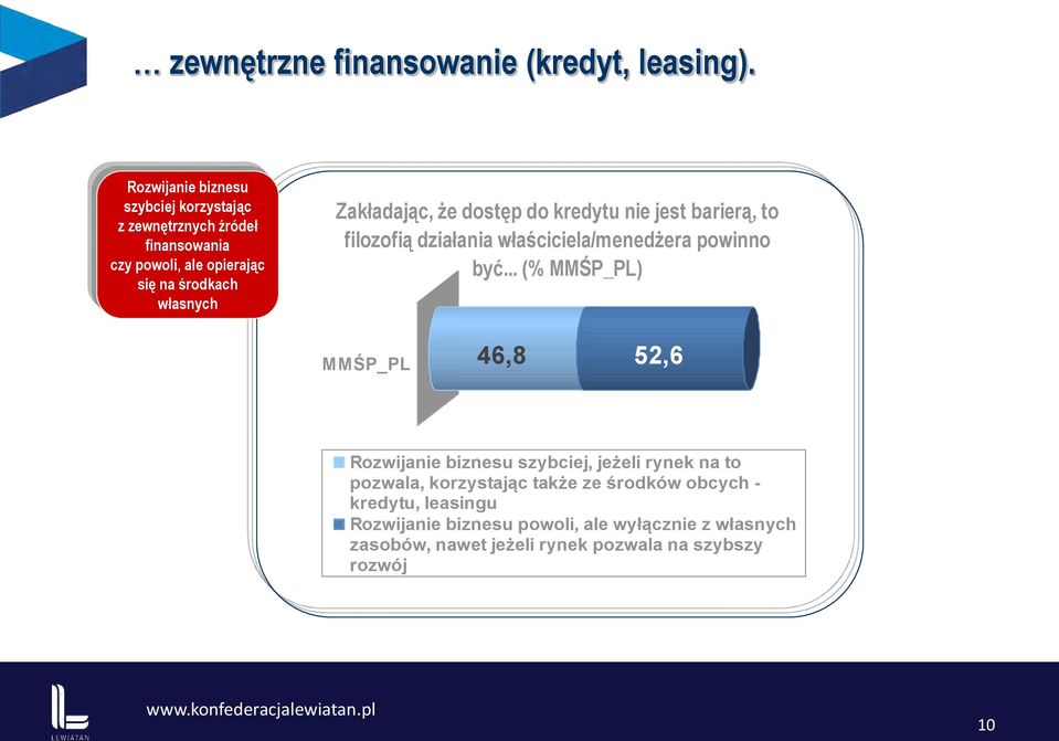 Zakładając, że dostęp do kredytu nie jest barierą, to filozofią działania właściciela/menedżera powinno być.