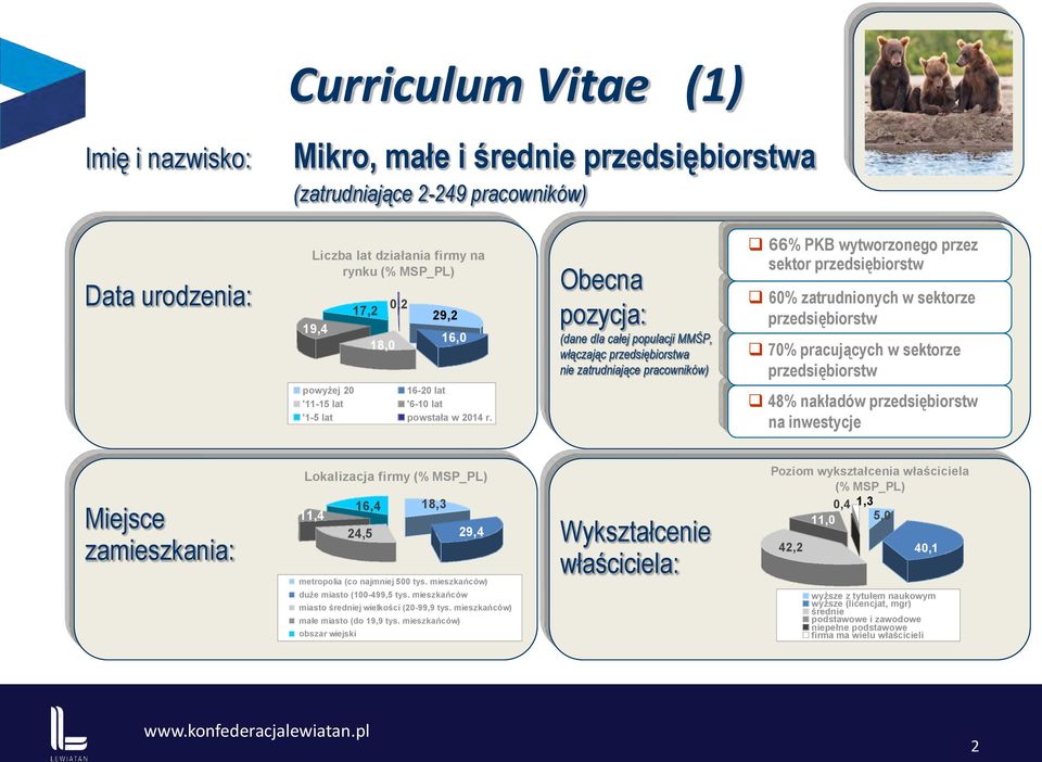 Obecna pozycja: (dane dla całej populacji MMŚP, włączając przedsiębiorstwa nie zatrudniające pracowników) 66% PKB wytworzonego przez sektor przedsiębiorstw 60% zatrudnionych w sektorze