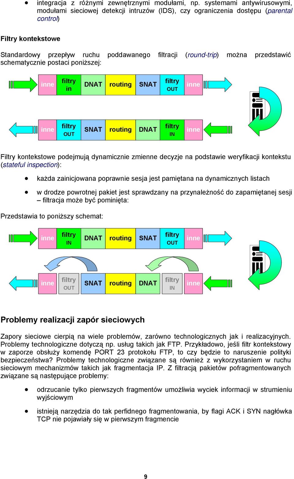 można przedstawić schematycznie postaci poniższej: in DNAT routing SNAT OUT OUT SNAT routing DNAT IN Filtry kontekstowe podejmują dynamicznie zmienne decyzje na podstawie weryfikacji kontekstu