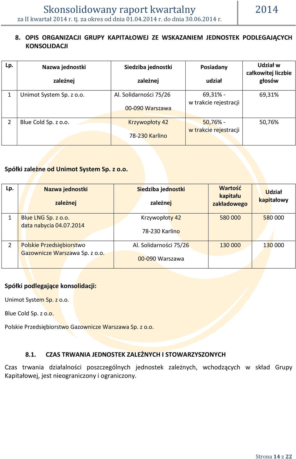 z o.o. Lp. Nazwa jednostki zależnej Siedziba jednostki zależnej Wartość kapitału zakładowego Udział kapitałowy 1 Blue LNG Sp. z o.o. data nabycia 04.07.