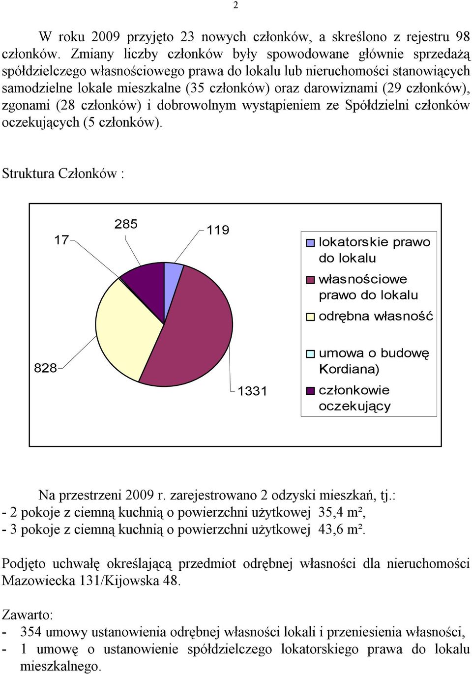 członków), zgonami (28 członków) i dobrowolnym wystąpieniem ze Spółdzielni członków oczekujących (5 członków).