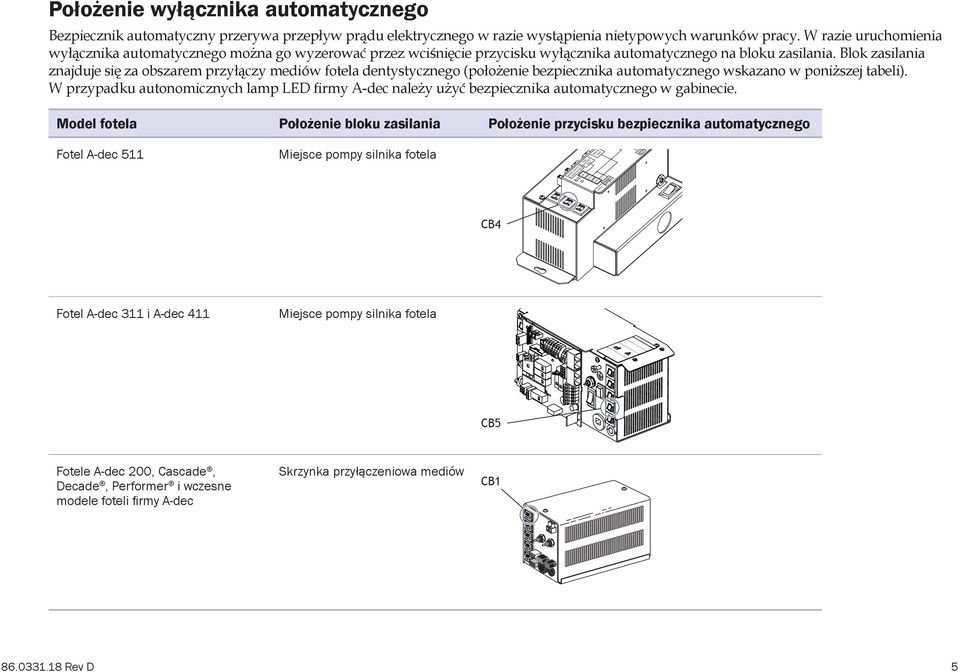 Blok zasilania znajduje się za obszarem przyłączy mediów fotela dentystycznego (położenie bezpiecznika automatycznego wskazano w poniższej tabeli).