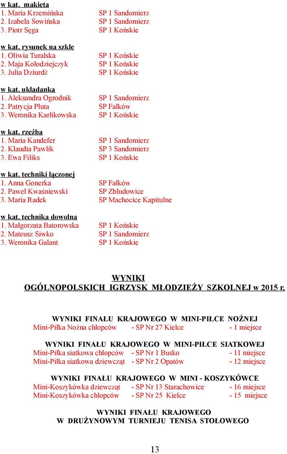 Maria Kandefer SP 1 Sandomierz 2. Klaudia Pawlik SP 3 Sandomierz 3. Ewa Filiks SP 1 Końskie w kat. techniki łączonej 1. Anna Gonerka SP Fałków 2. Paweł Kwaśniewski SP Zbludowice 3.