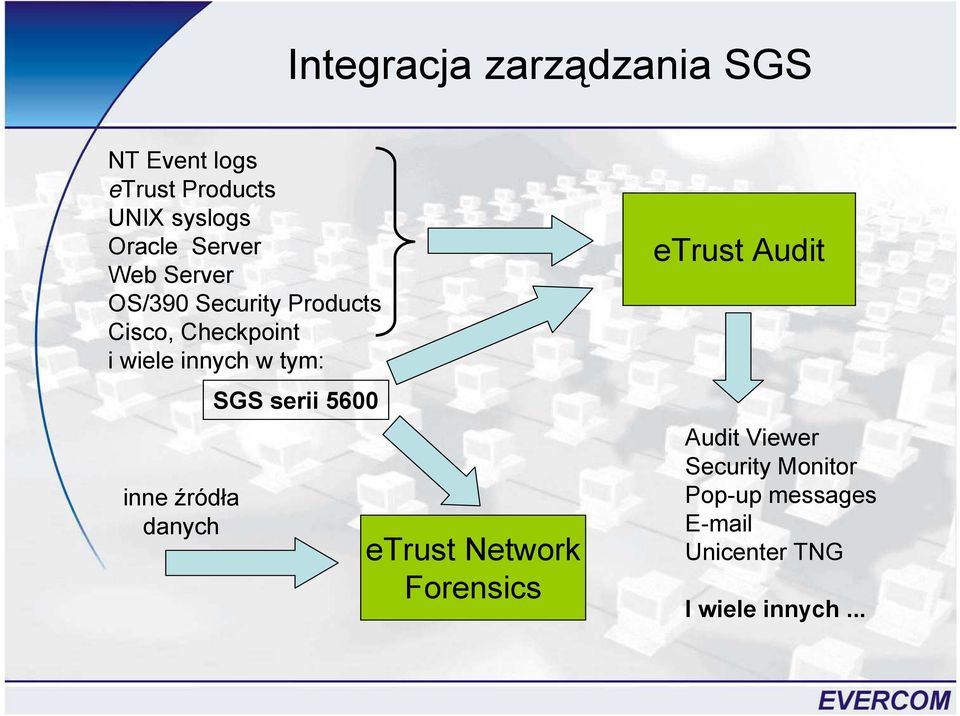 tym: SGS serii 5600 inne źródła danych etrust Network Forensics etrust Audit