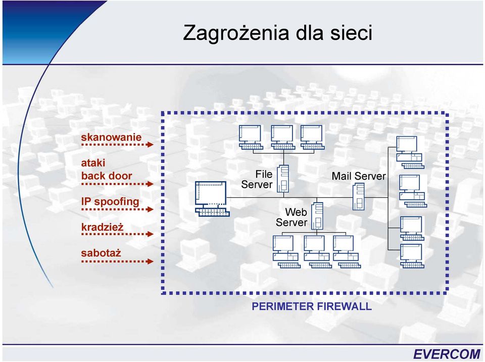 kradzież sabotaż File Server Web