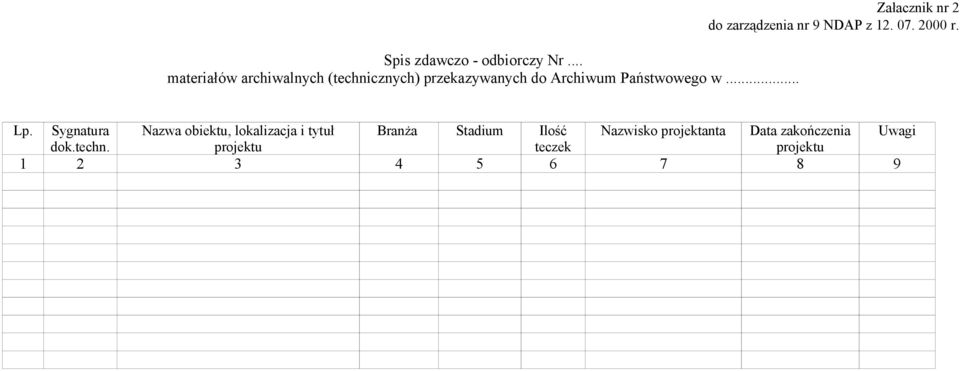 .. Załacznik nr 2 do zarządzenia nr 9 NDP z 12. 07. 2000 r. Lp.