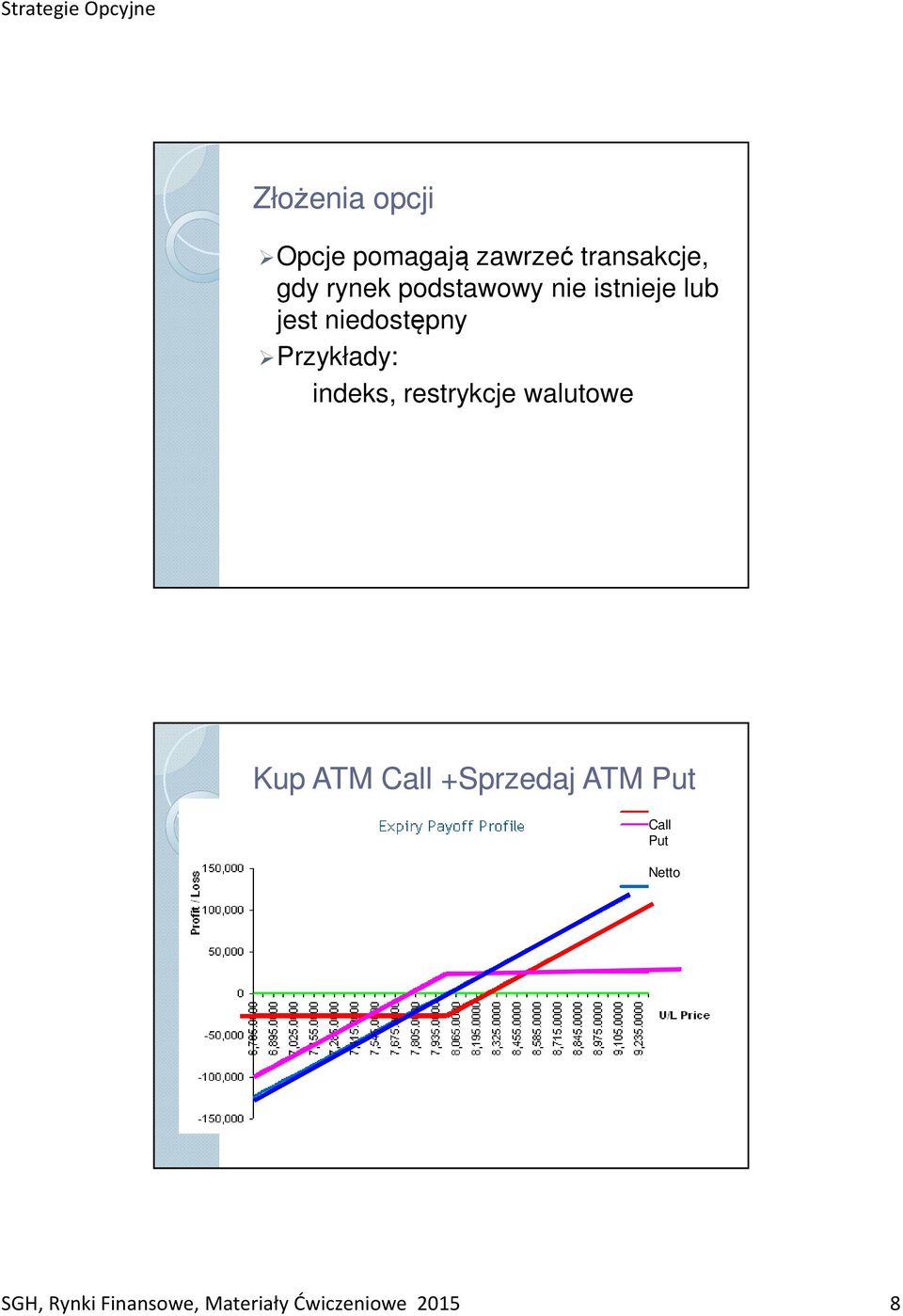 indeks, restrykcje walutowe Kup ATM Call +Sprzedaj ATM Put