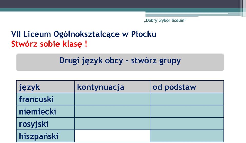 Dobry wybór liceum Drugi język obcy stwórz