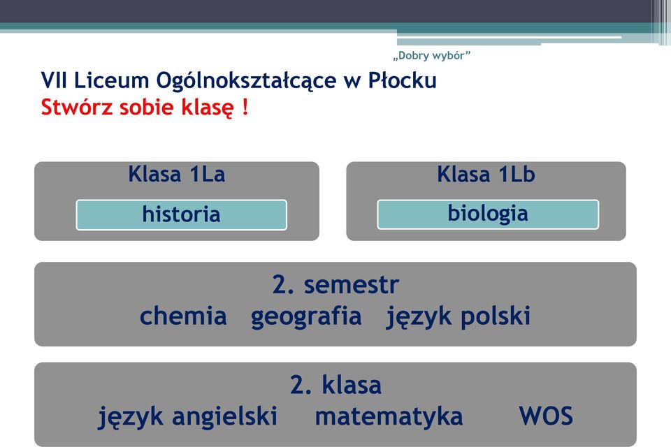 Klasa 1La historia Klasa 1Lb biologia 2.