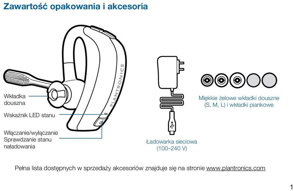 Włączanie/wyłączanie Sprawdzanie stanu naładowania Ładowarka sieciowa