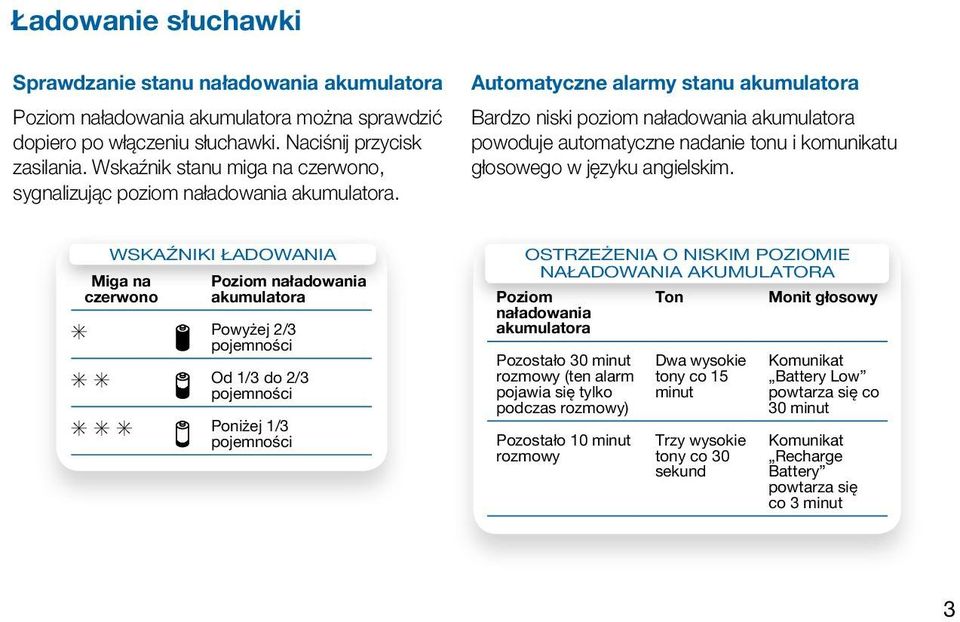 Automatyczne alarmy stanu akumulatora Bardzo niski poziom naładowania akumulatora powoduje automatyczne nadanie tonu i komunikatu głosowego w języku angielskim.