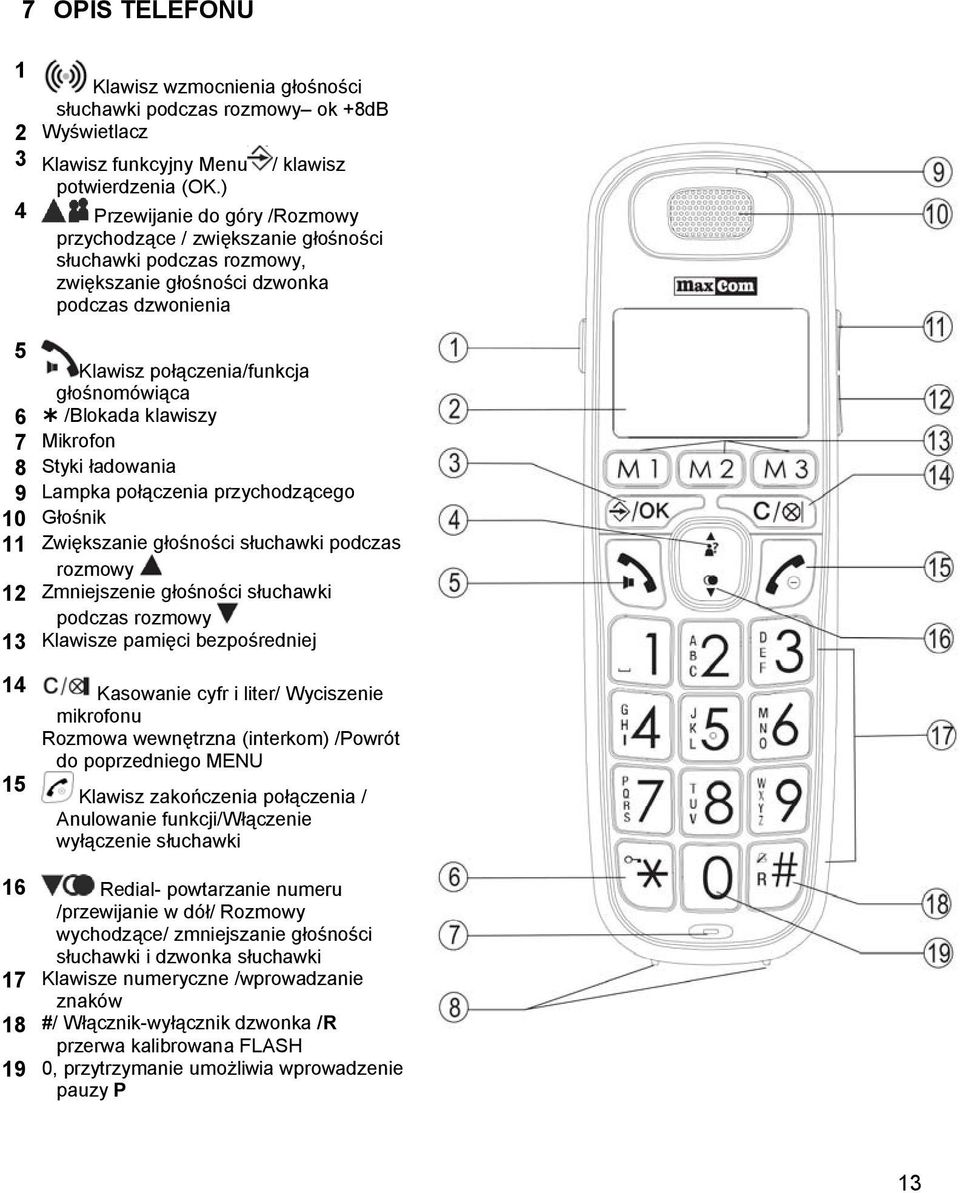 klawiszy 7 Mikrofon 8 Styki ładowania 9 Lampka połączenia przychodzącego 10 Głośnik 11 Zwiększanie głośności słuchawki podczas rozmowy 12 Zmniejszenie głośności słuchawki podczas rozmowy 13 Klawisze