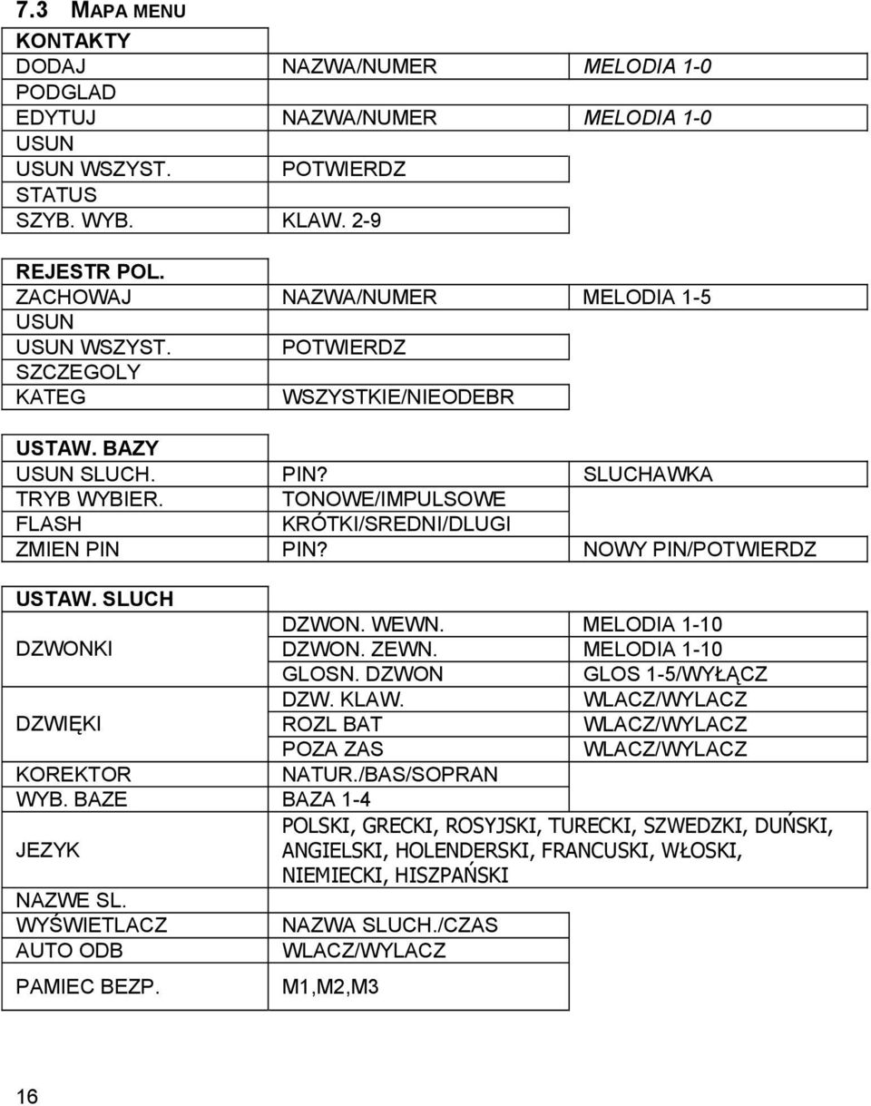 TONOWE/IMPULSOWE FLASH KRÓTKI/SREDNI/DLUGI ZMIEN PIN PIN? NOWY PIN/POTWIERDZ USTAW. SLUCH DZWON. WEWN. MELODIA 1-10 DZWONKI DZWON. ZEWN. MELODIA 1-10 GLOSN. DZWON GLOS 1-5/WYŁĄCZ DZW. KLAW.