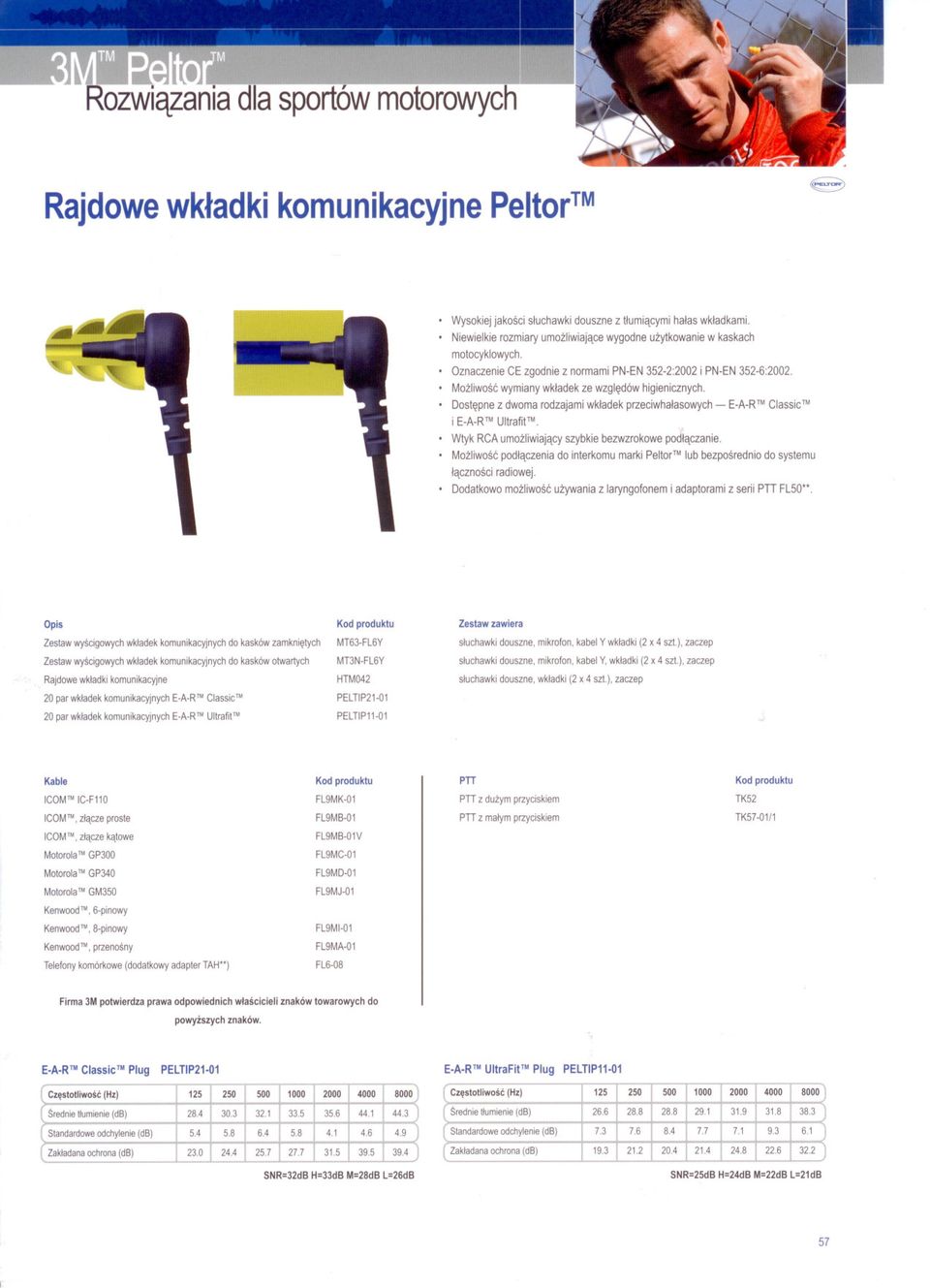 Dostepne z dwoma rodzajami wkladek przeciwhalasowych - E-A-RT" ClassicT" i E-A-RT" UltrafitT". Wtyk RCA umozliwiajacy szybkie bezwzrokowe podlaczanie.