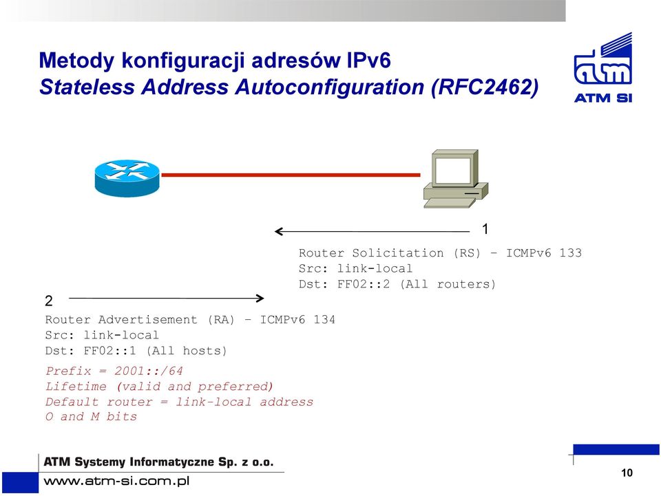 = 2001::/64 Lifetime (valid and preferred) Default router = link-local address O and