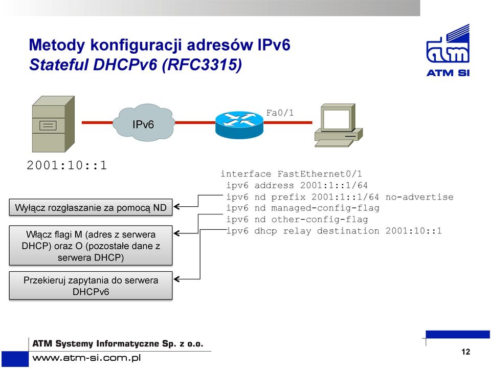 FastEthernet0/1 ipv6 address 2001:1::1/64 ipv6 nd prefix 2001:1::1/64 no-advertise ipv6 nd