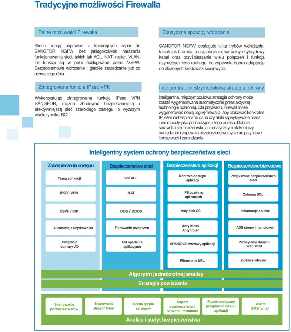 SANGFOR NGFW obsługuje kilka trybów wdrażania, takich jak bramka, most, obejście, wirtualny i hybrydowy kabel oraz przyśpieszanie wielu połączeń i funkcja asymetrycznego routingu, co zapewnia dobrą