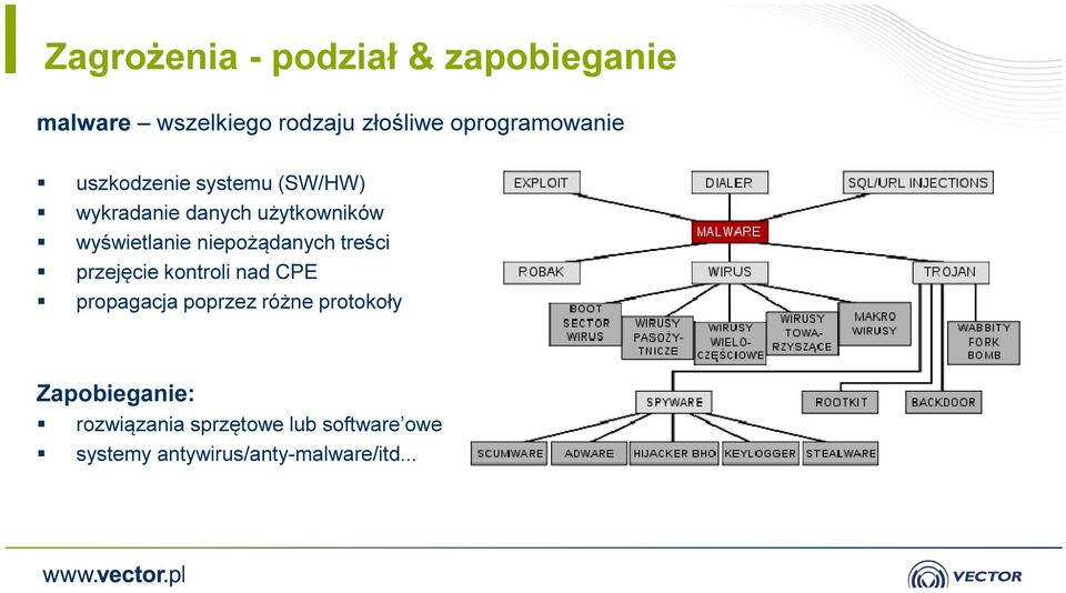 wyświetlanie niepożądanych treści przejęcie kontroli nad CPE propagacja poprzez