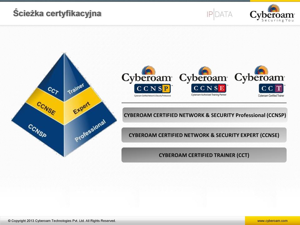 CYBEROAM CERTIFIED NETWORK & SECURITY