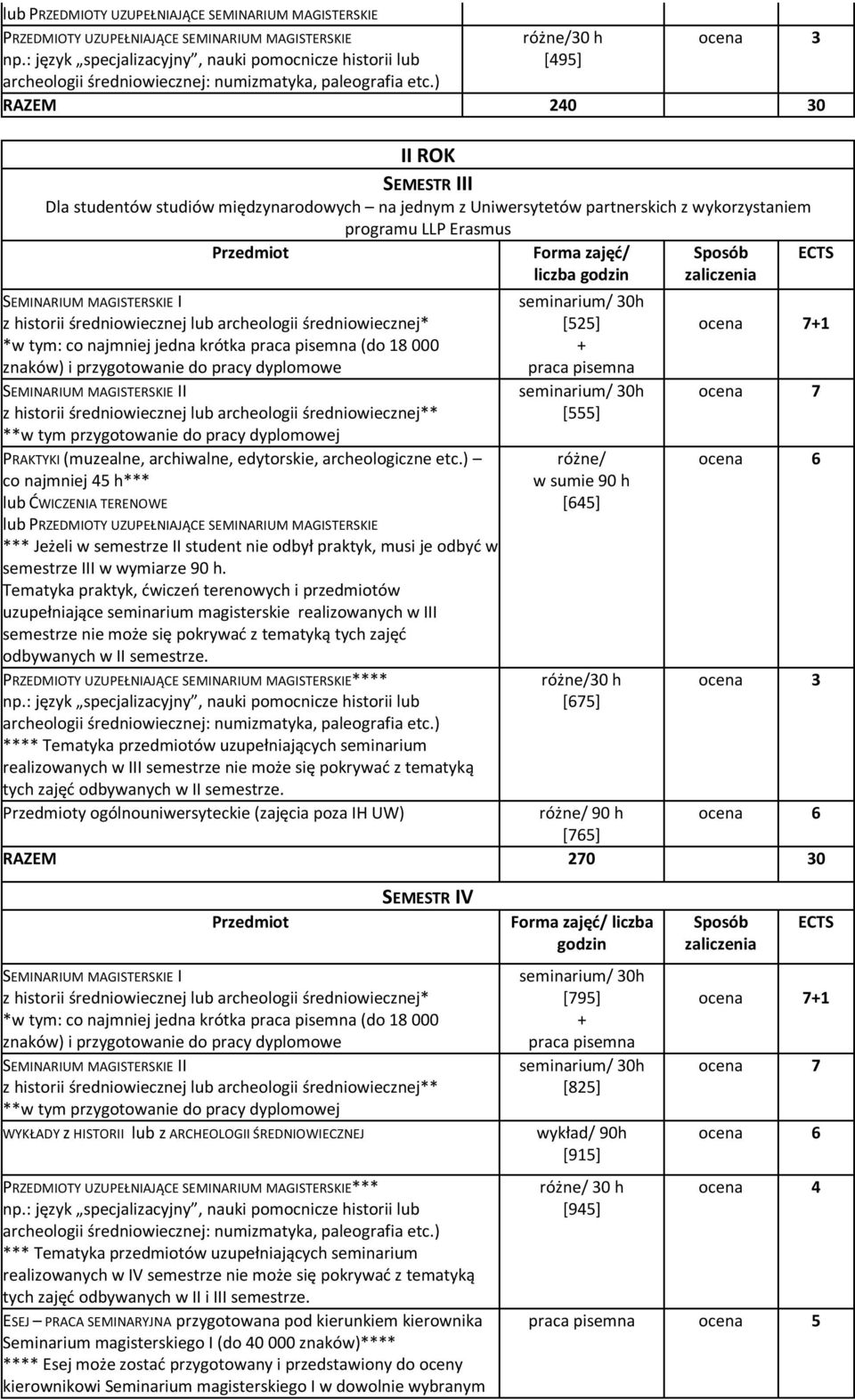 ) różne/30 h [495] RAZEM 240 30 II ROK SEMESTR III Dla studentów studiów międzynarodowych na jednym z Uniwersytetów partnerskich z wykorzystaniem programu LLP Erasmus *w tym: co najmniej jedna krótka