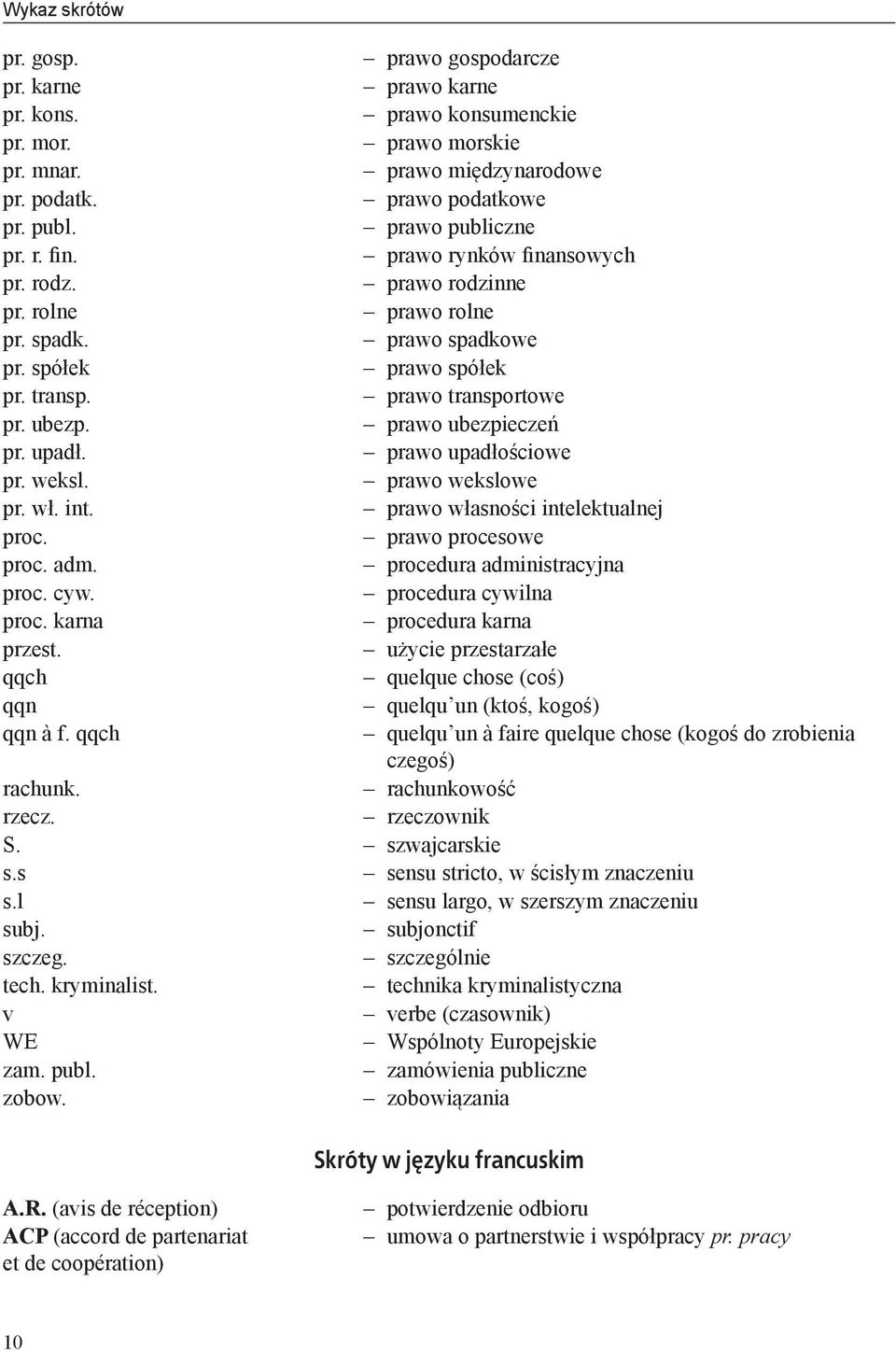 prawo ubezpieczeń pr. upadł. prawo upadłościowe pr. weksl. prawo wekslowe pr. wł. int. prawo własności intelektualnej proc. prawo procesowe proc. adm. procedura administracyjna proc. cyw.