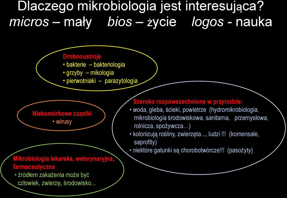 Mikrobiologia lekarska, weterynaryjna, farmaceutyczna źródłem zakażenia może być człowiek, zwierzę, środowisko.