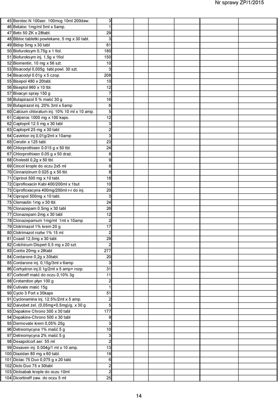 01g x 5 czop. 208 55 Bisepol 480 x 20tabl. 10 56 Biseptol 960 x 10 tbl. 12 57 Bivacyn spray 150 g 7 58 Butapirazol 5 % maść 30 g 16 59 Butapirazol inj. 20% 3ml x 5amp 6 60 Calcium chloratum inj.