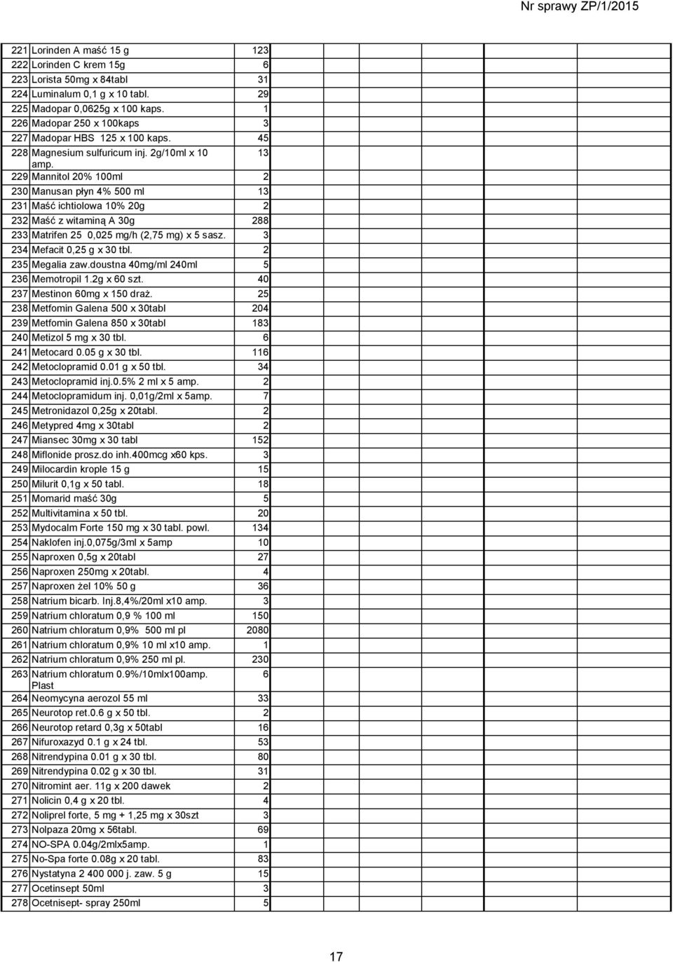 229 Mannitol 20% 100ml 2 230 Manusan płyn 4% 500 ml 13 231 Maść ichtiolowa 10% 20g 2 232 Maść z witaminą A 30g 288 233 Matrifen 25 0,025 mg/h (2,75 mg) x 5 sasz. 3 234 Mefacit 0,25 g x 30 tbl.