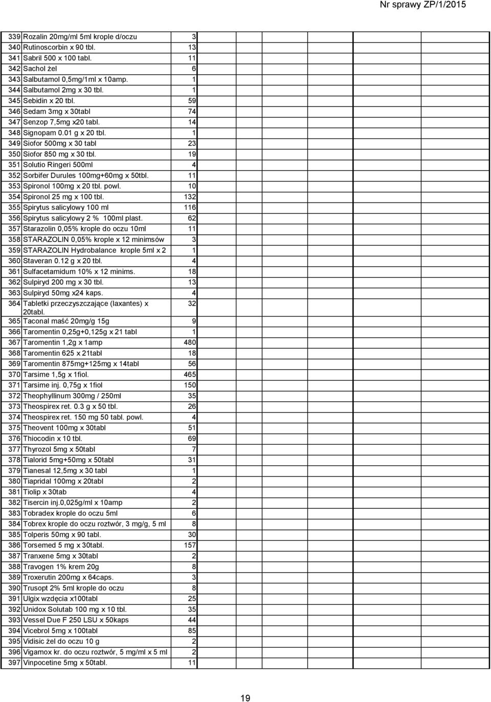 19 351 Solutio Ringeri 500ml 4 352 Sorbifer Durules 100mg+60mg x 50tbl. 11 353 Spironol 100mg x 20 tbl. powl. 10 354 Spironol 25 mg x 100 tbl.