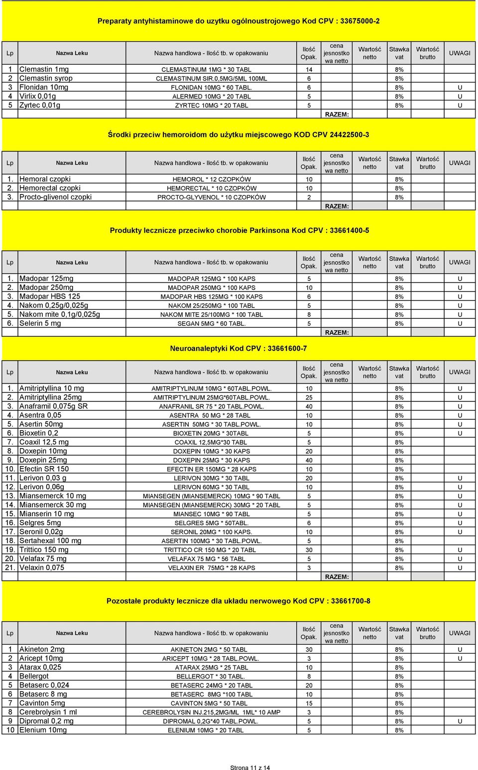 6 8% U 4 Virlix 0,01g ALERMED 10MG * 20 TABL 5 8% U 5 Zyrtec 0,01g ZYRTEC 10MG * 20 TABL 5 8% U Środki przeciw hemoroidom do użytku miejscowego KOD CPV 24422500-3 Lp Nazwa Leku Nazwa handlowa - tb.