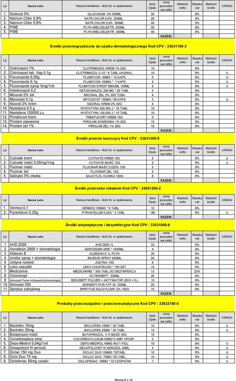 Clotrimazol 1% CLOTRIMAZOL KREM 1% 20G 10 8% 2. Clotrimazol tab. Vag 0,1g CLOTRIMAZOL 0,1G * 6 TABL.VAGINAL. 10 8% U 3. Fluconazole 0,05g FLUMYCON 50MG * 14 KAPS 5 8% U 4.