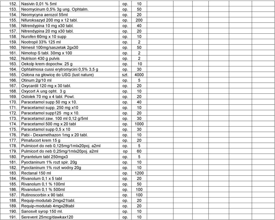 Nutrison 430 g pulvis op. 2 163. Oekolp krem dopochw. 25 g op. 10 164. Ophtalmosa cussi erytromycini 0,5% 3,5 g op. 30 165. Osłona na głowicę do USG (lust nature) szt. 4000 166. Otinum 2g/10 ml op.